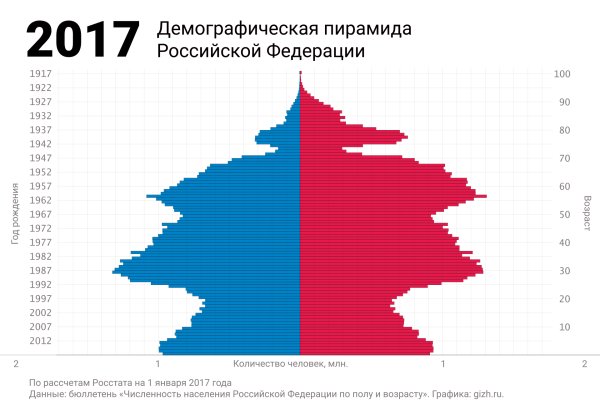 Кракен магазин наркоты