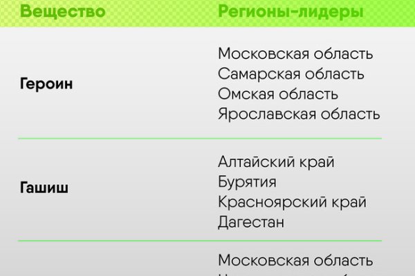 Кракен даркнет тор